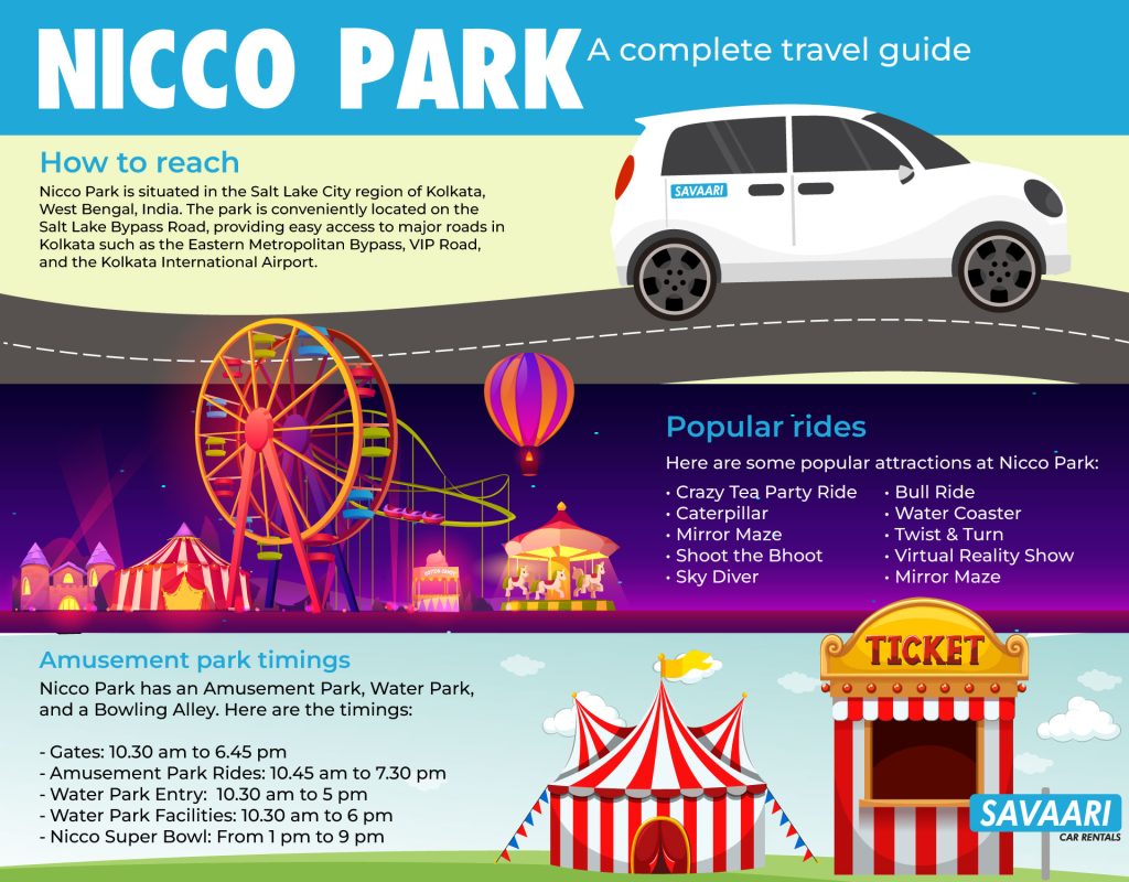 Guide to Nicco Park