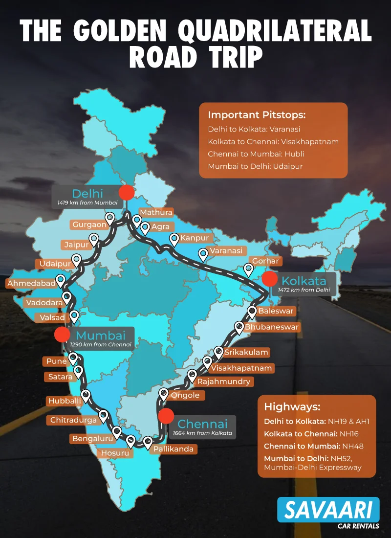 The Golden Quadrilateral - India for road trips