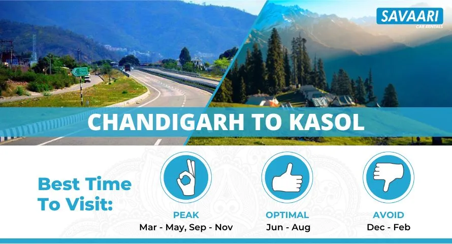 Chandigarh to Kasol road trip
