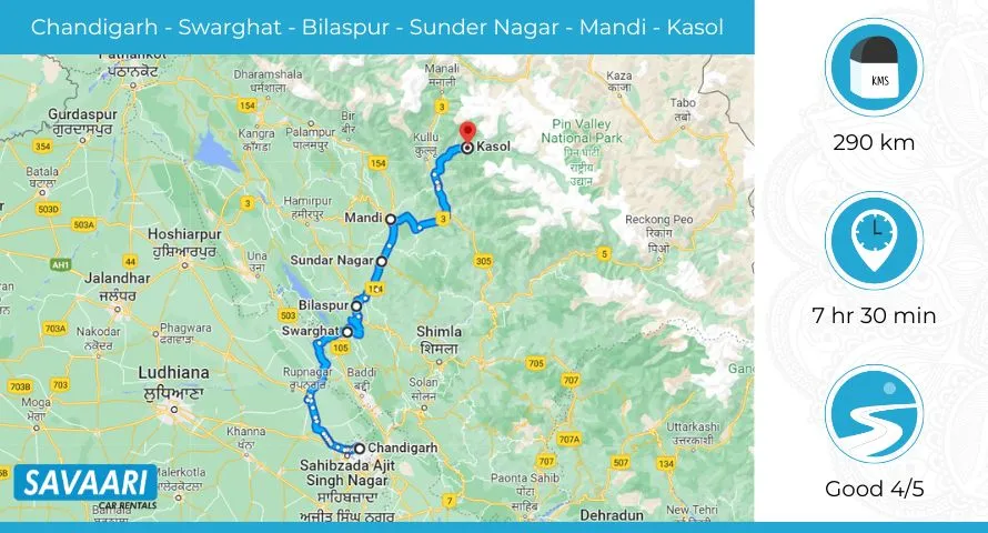 Chandigarh to Kasol via NH205 & NH154 (289.2km)
