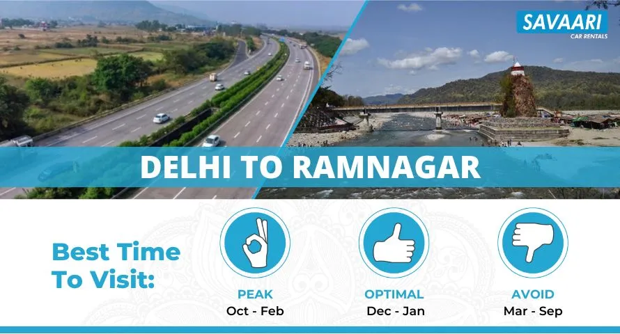 Delhi to Ramnagar