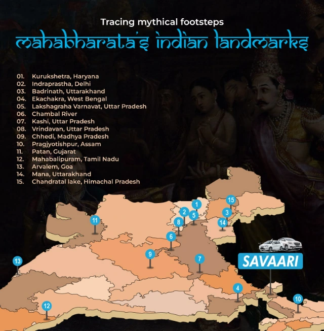 Mahabharata's Indian landmarks