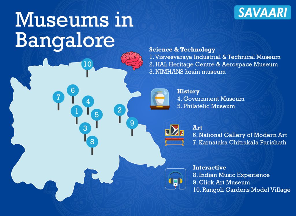 Museums in Bnagalore