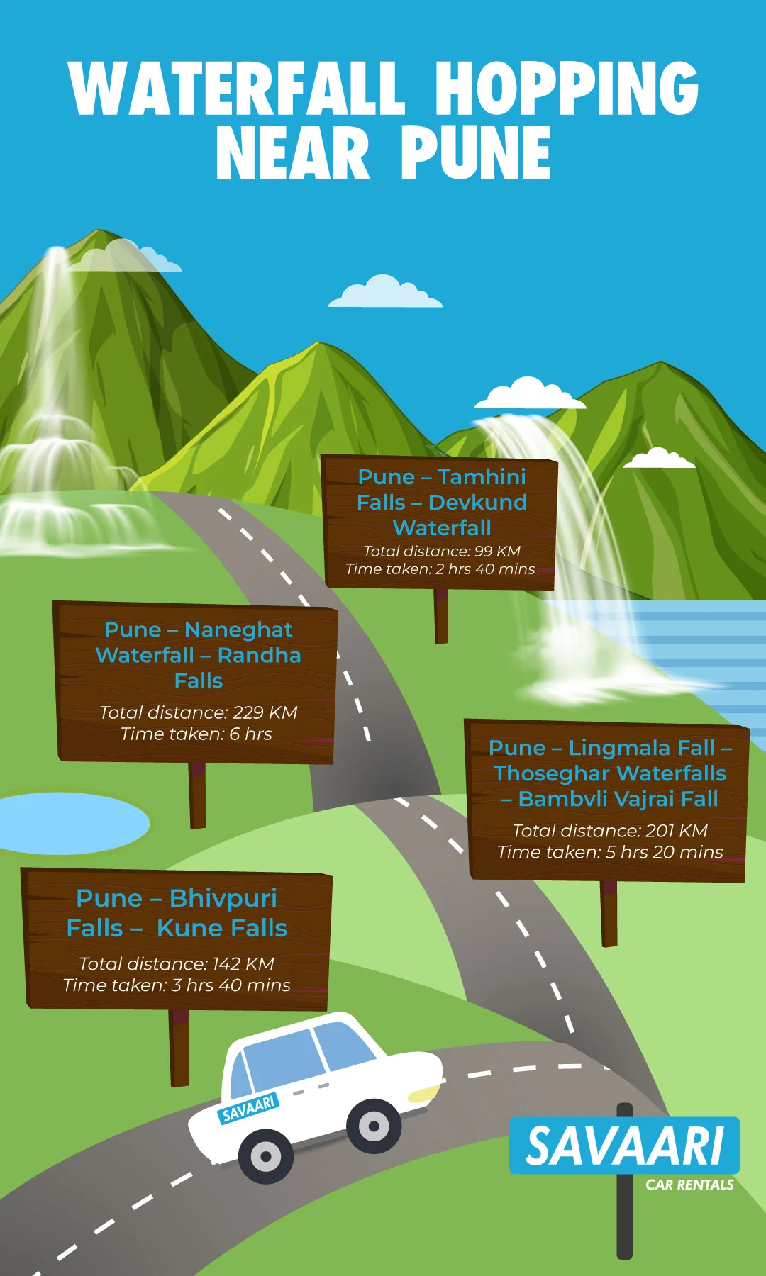 Waterfalls near Pune