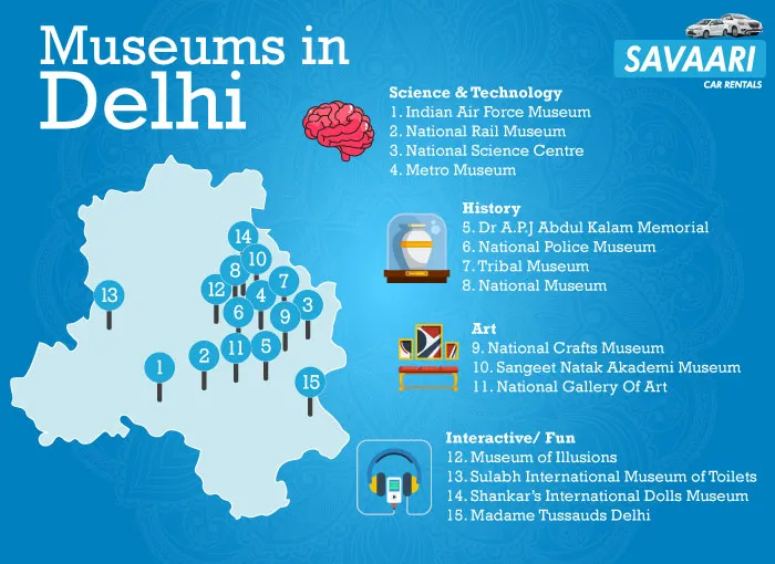 Museums in Delhi