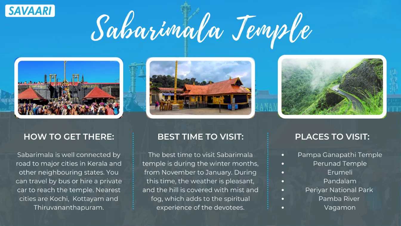 Things to do in Sabarimala temple in Kerala