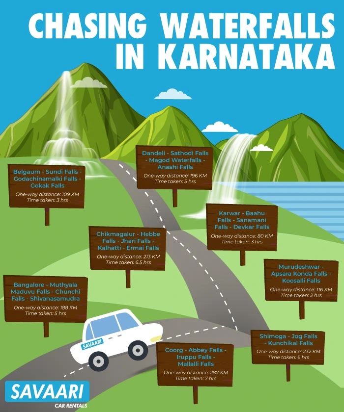 Waterfalls in Karnataka