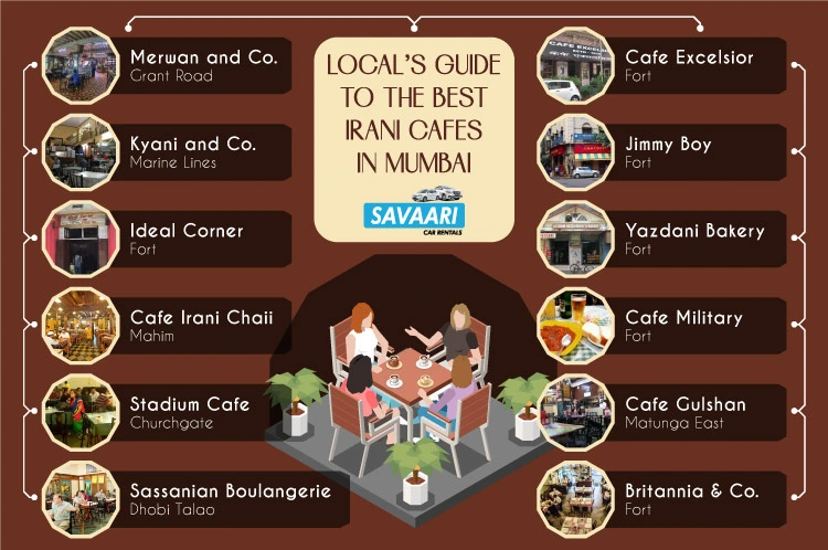 Best Irani cafes in Mumbai