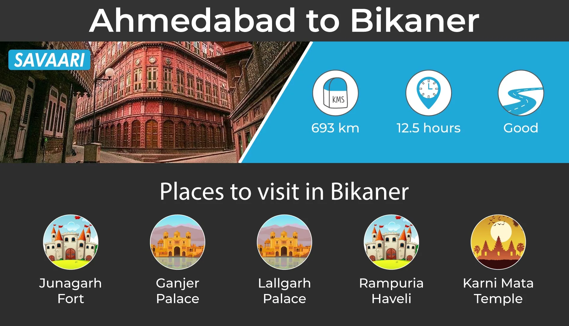 Place to visit near Ahmedabad, Food lover's paradise - trip to Bikaner