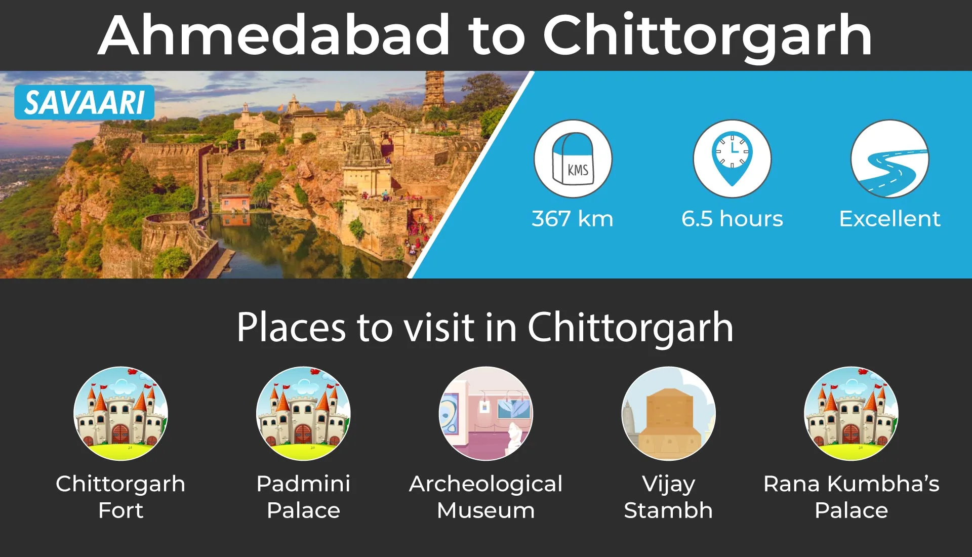 Offbeat places to visit near Ahmedabad - Chittorgarh