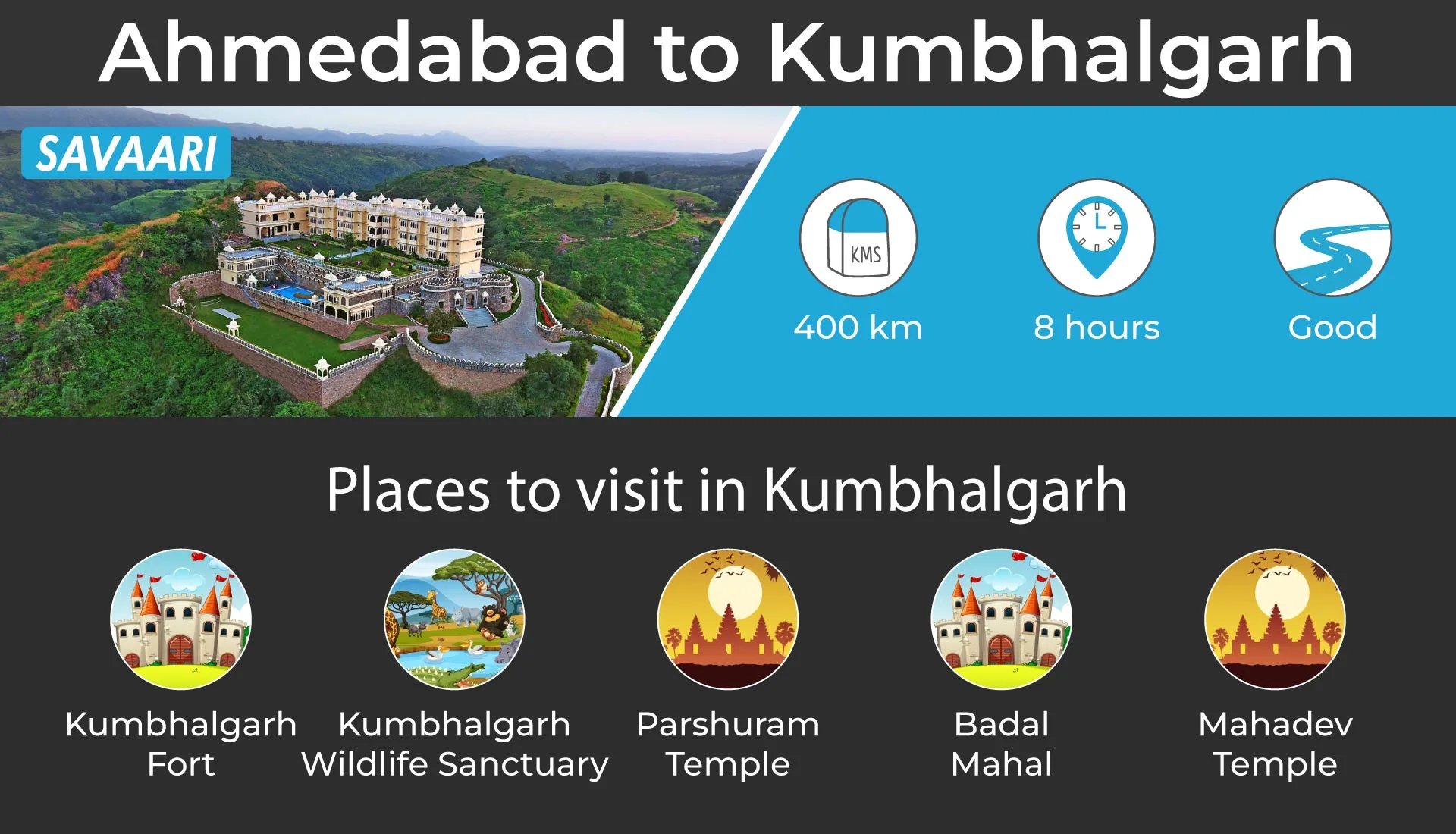 Place to visit near Ahmedabad - Kumbhalgarh 
