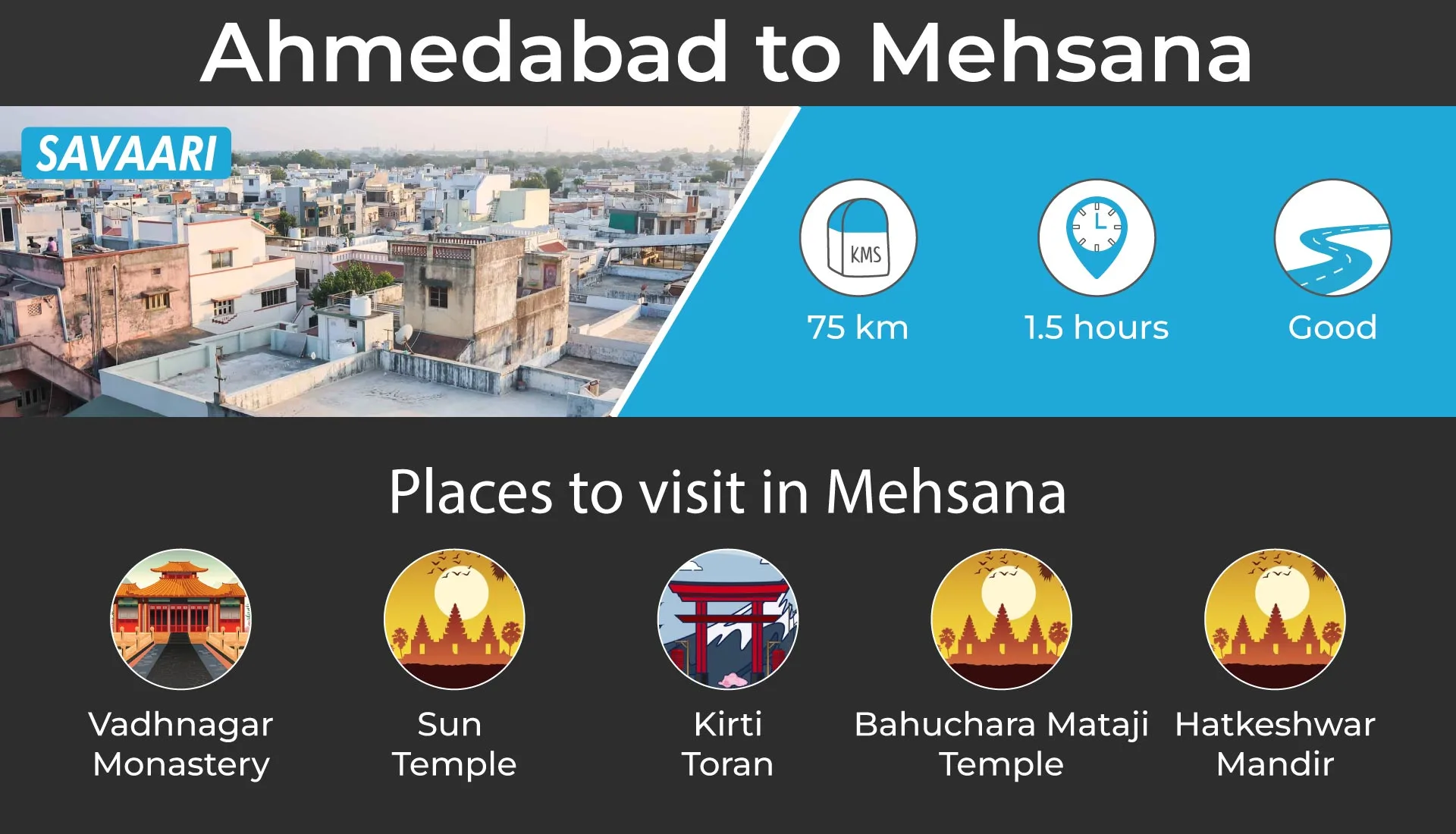 Ahmedabad to Mehsana weekend getaway