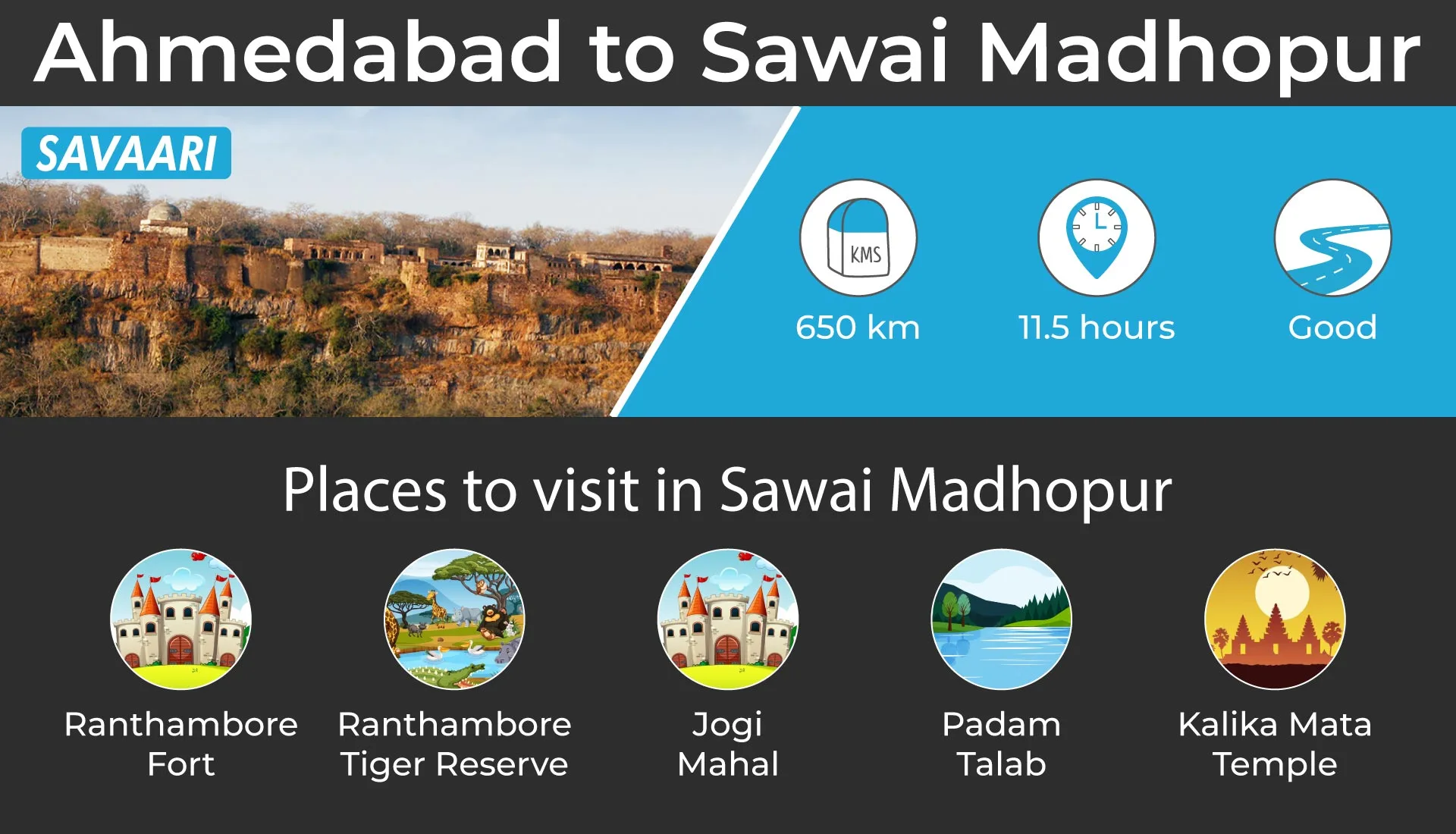 Ahmedabad to Sawai Madhopur places to visit with family