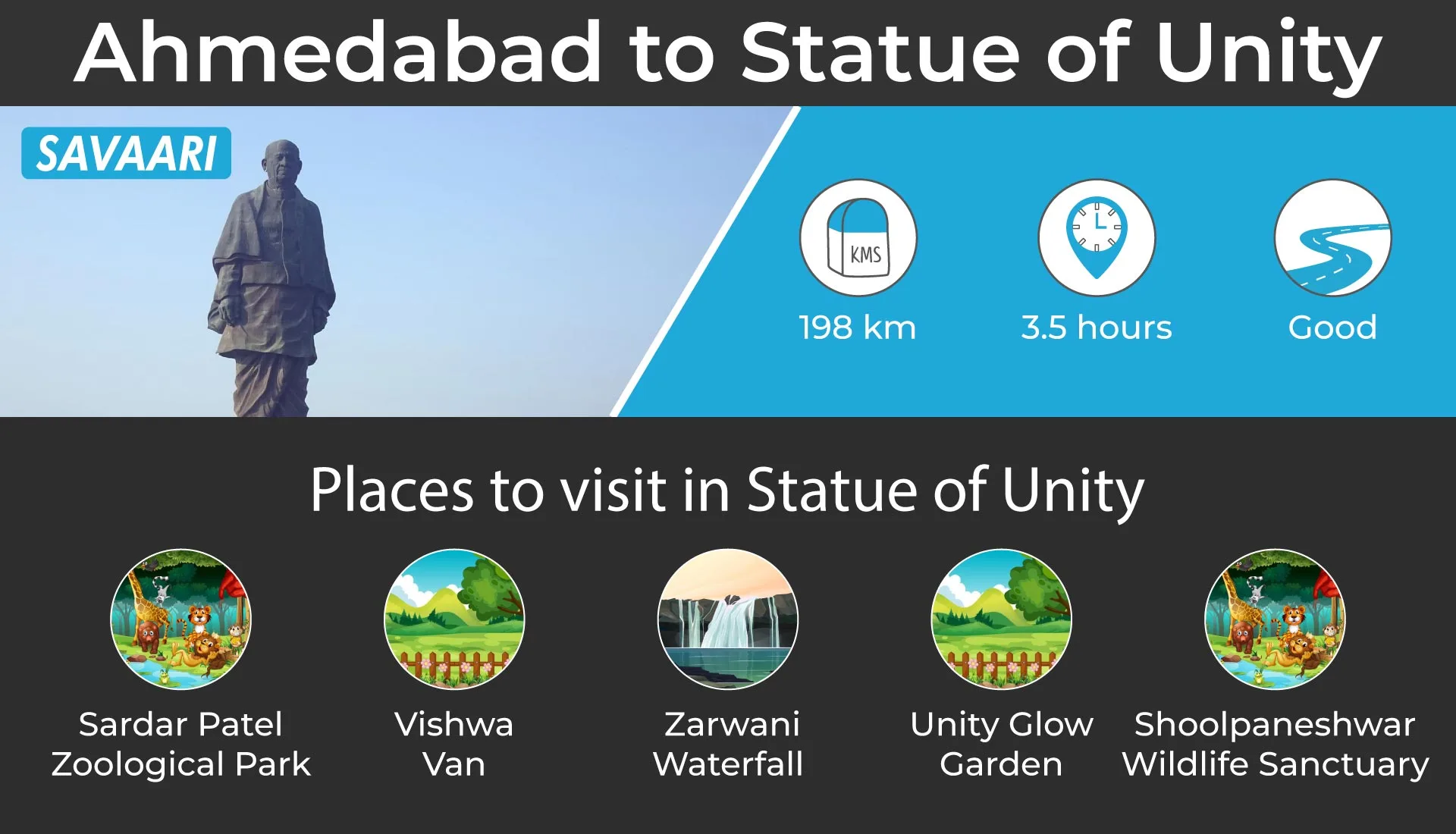 Statue of Unity - Places to visit near Ahmedabad