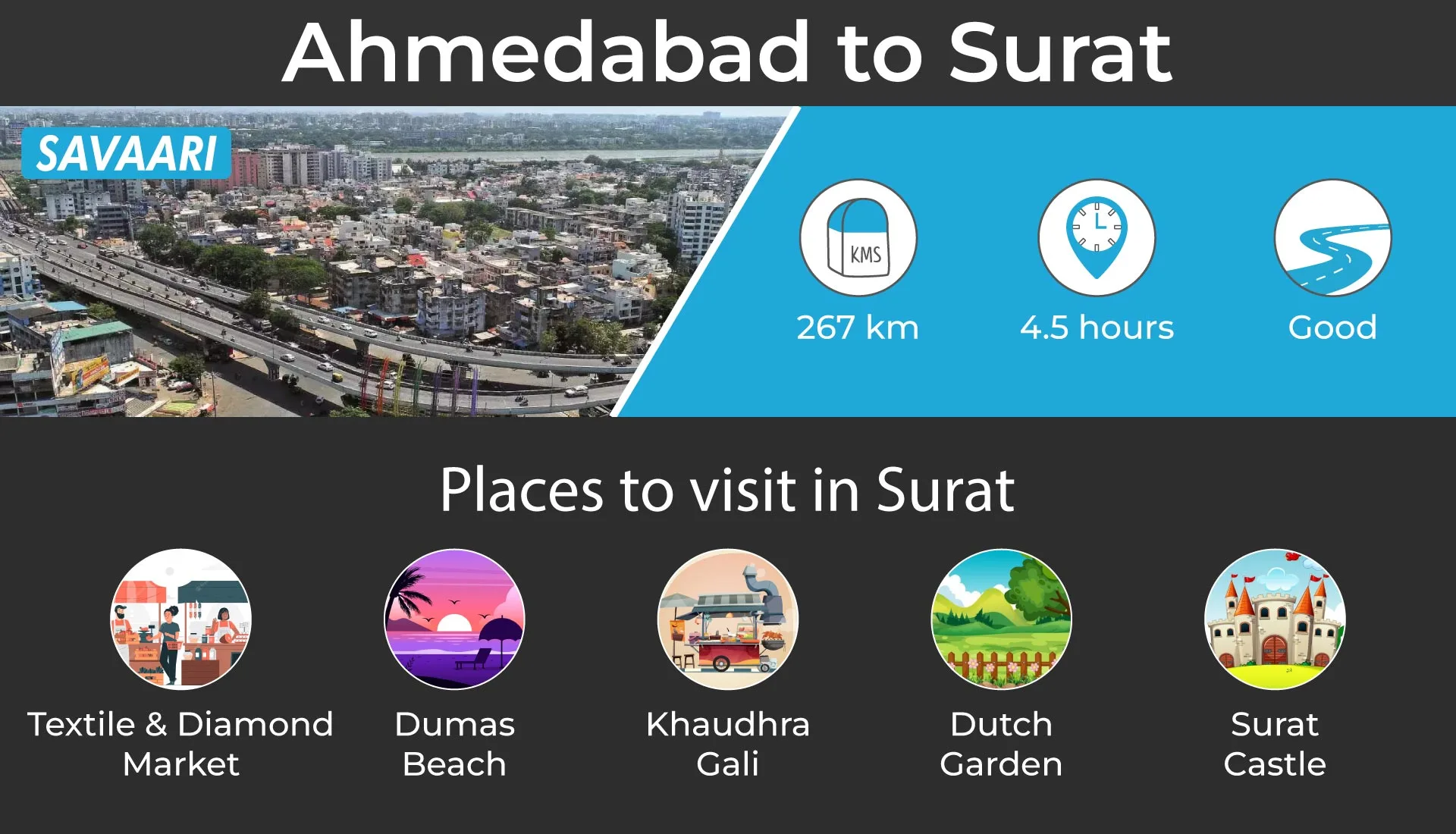 travel destinations near ahmedabad