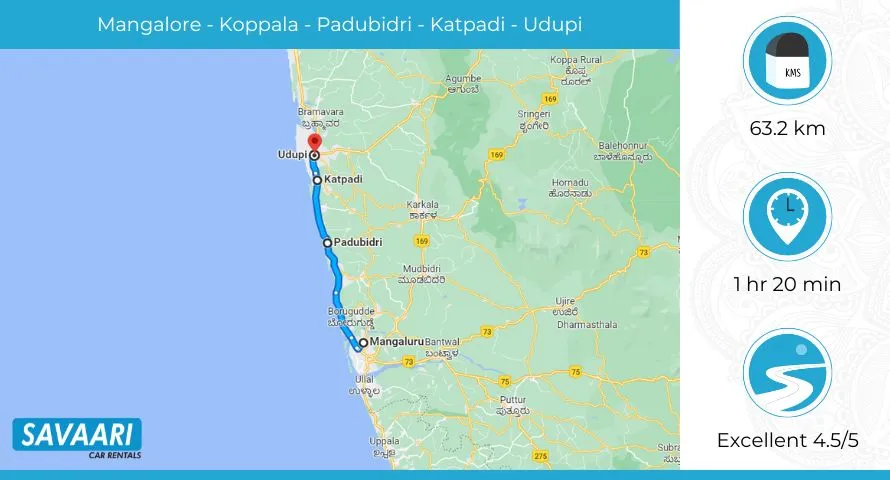 Mangalore to Udupi via NH 66