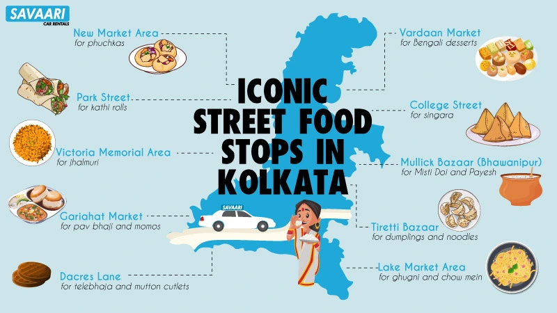 Iconic street food in Kolkata