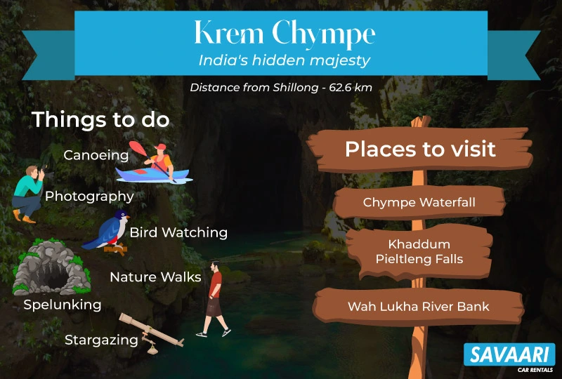 Krem Chympe - Things to do