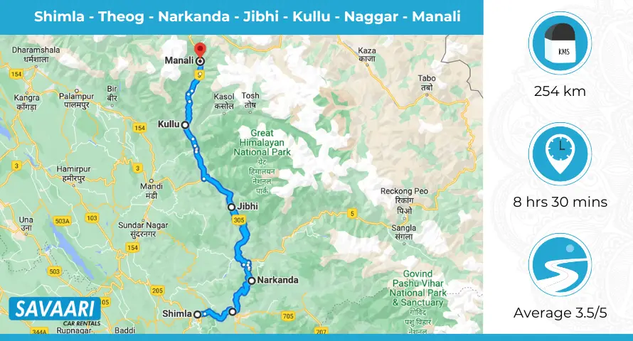 places to visit shimla kullu manali