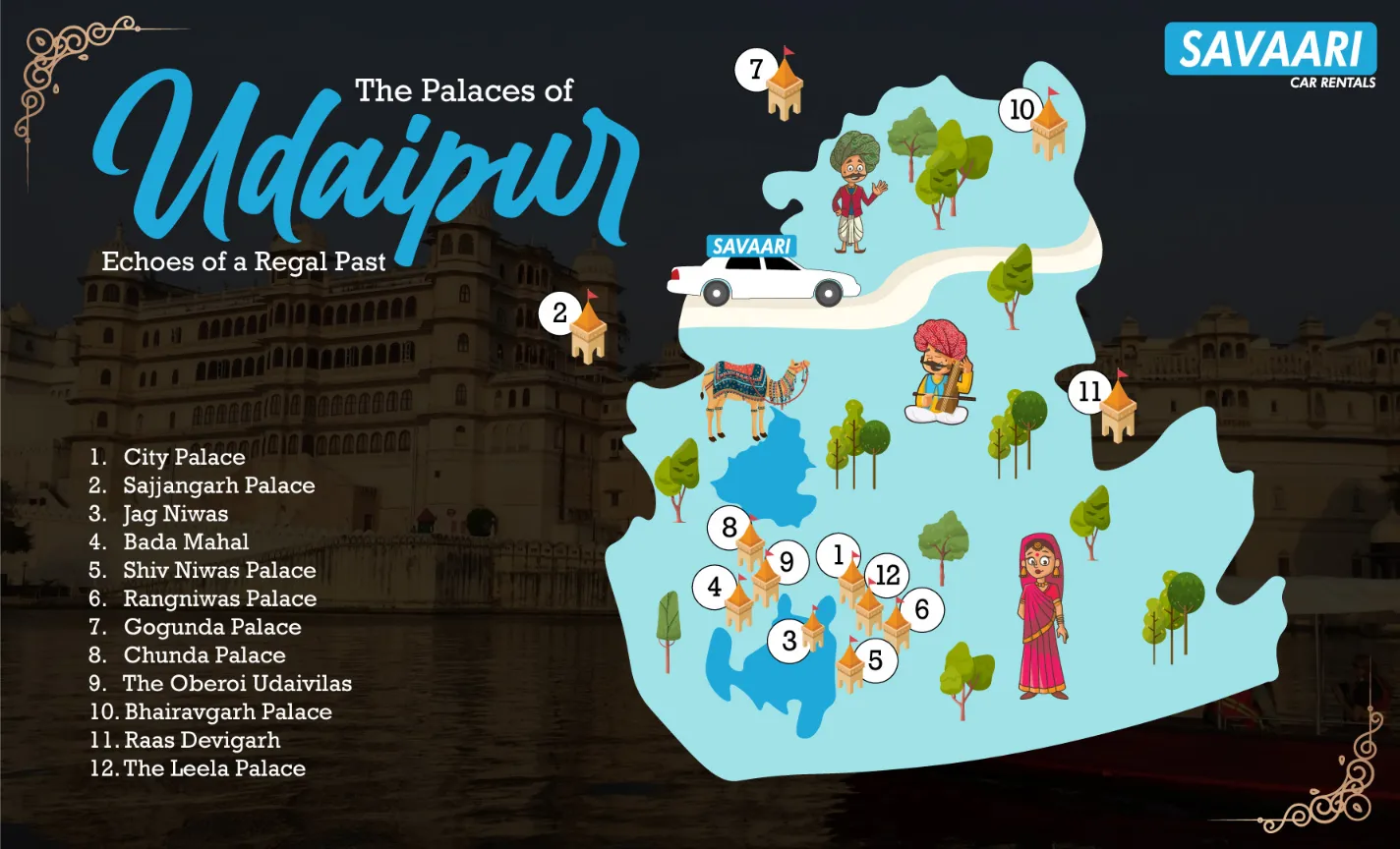 Palaces of Udaipur