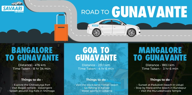 How to reach Gunavante