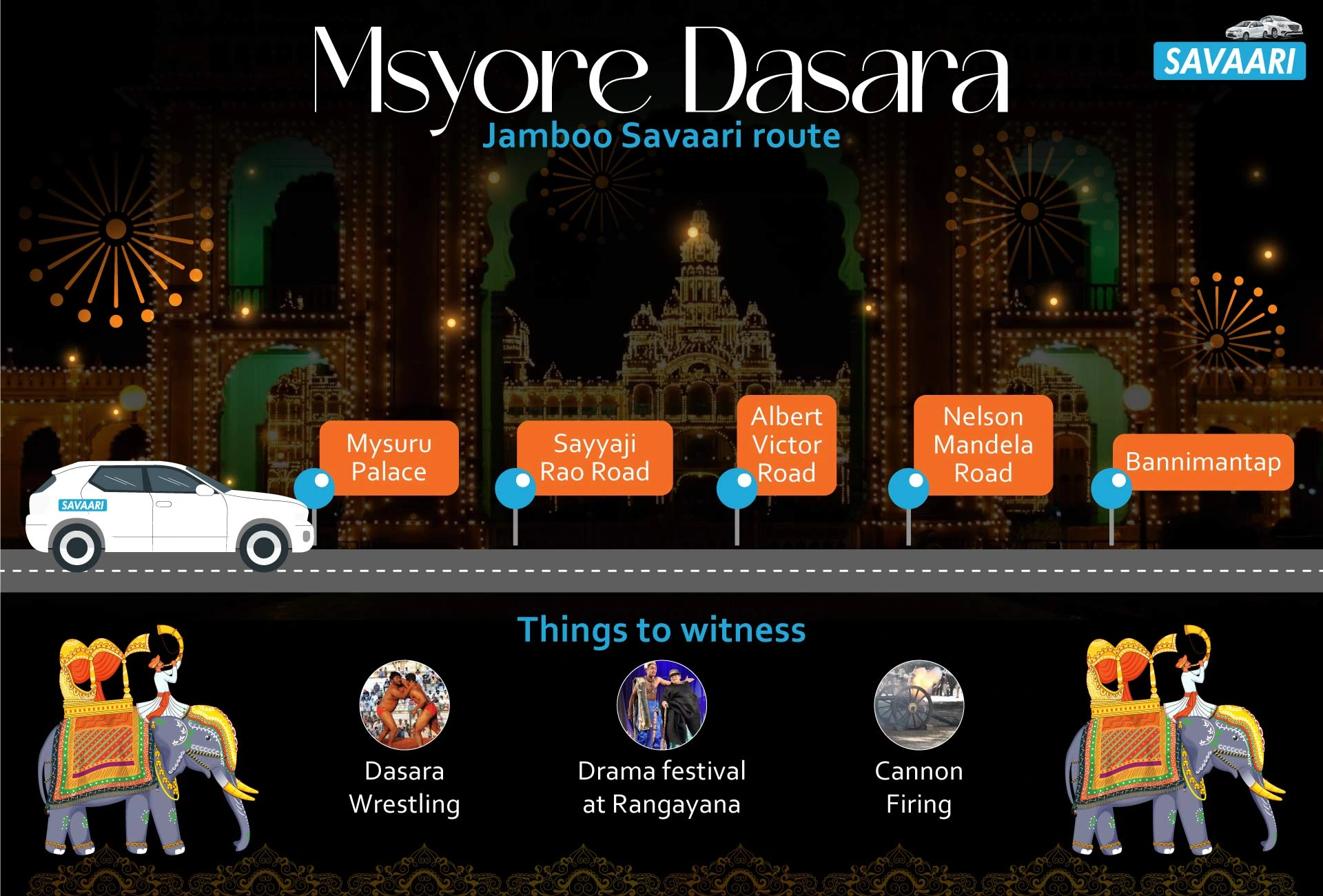 Jamboo Savaari route 