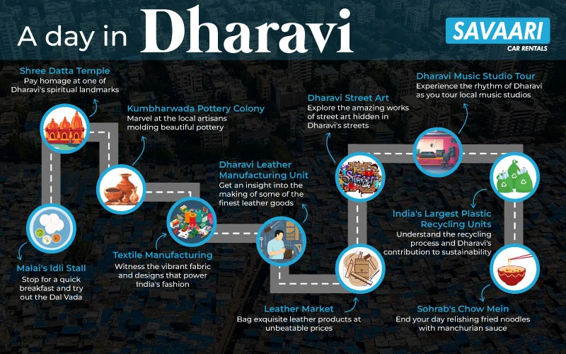 Things to do in Dharavi