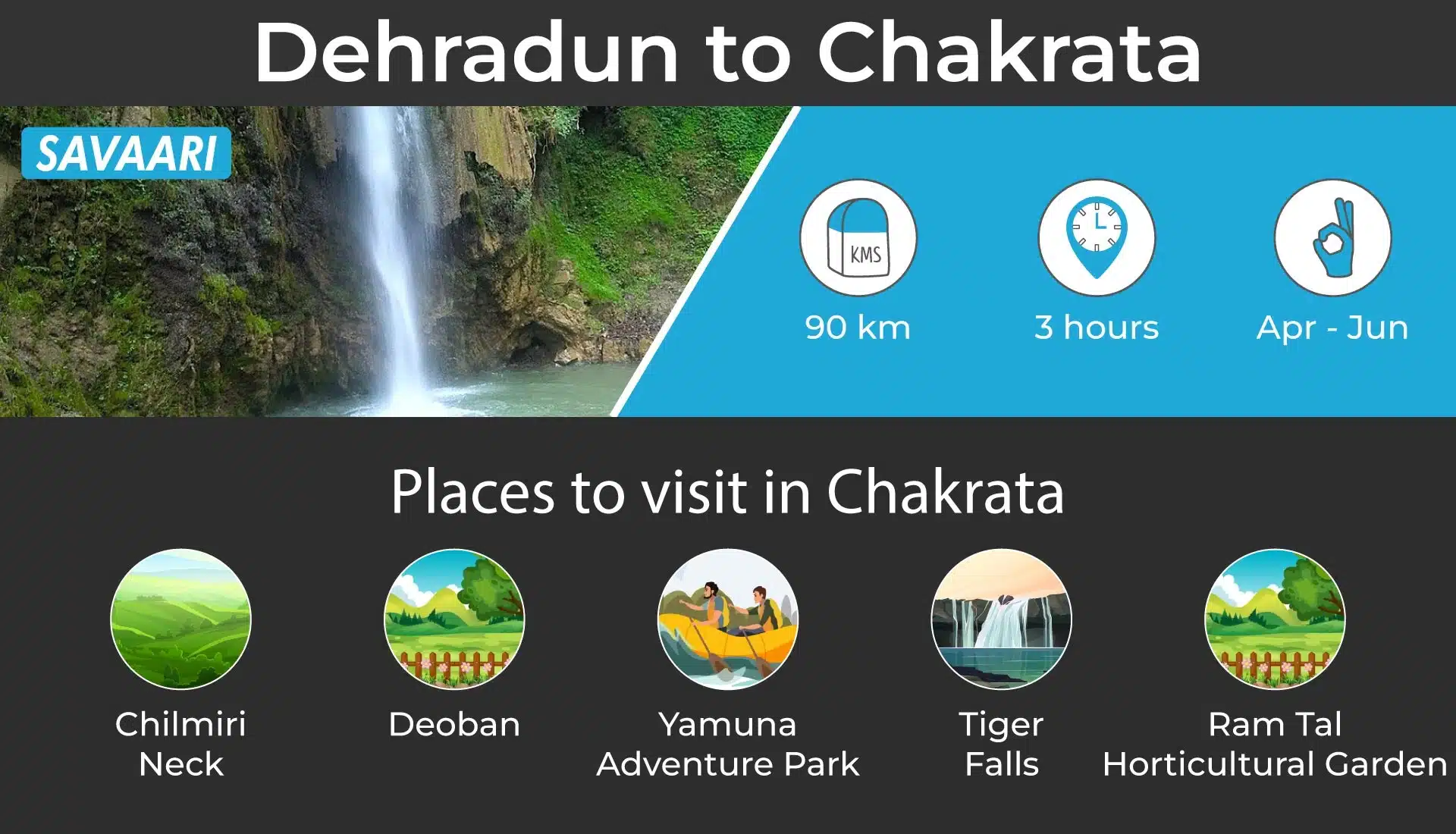 Dehradun to Chakrata