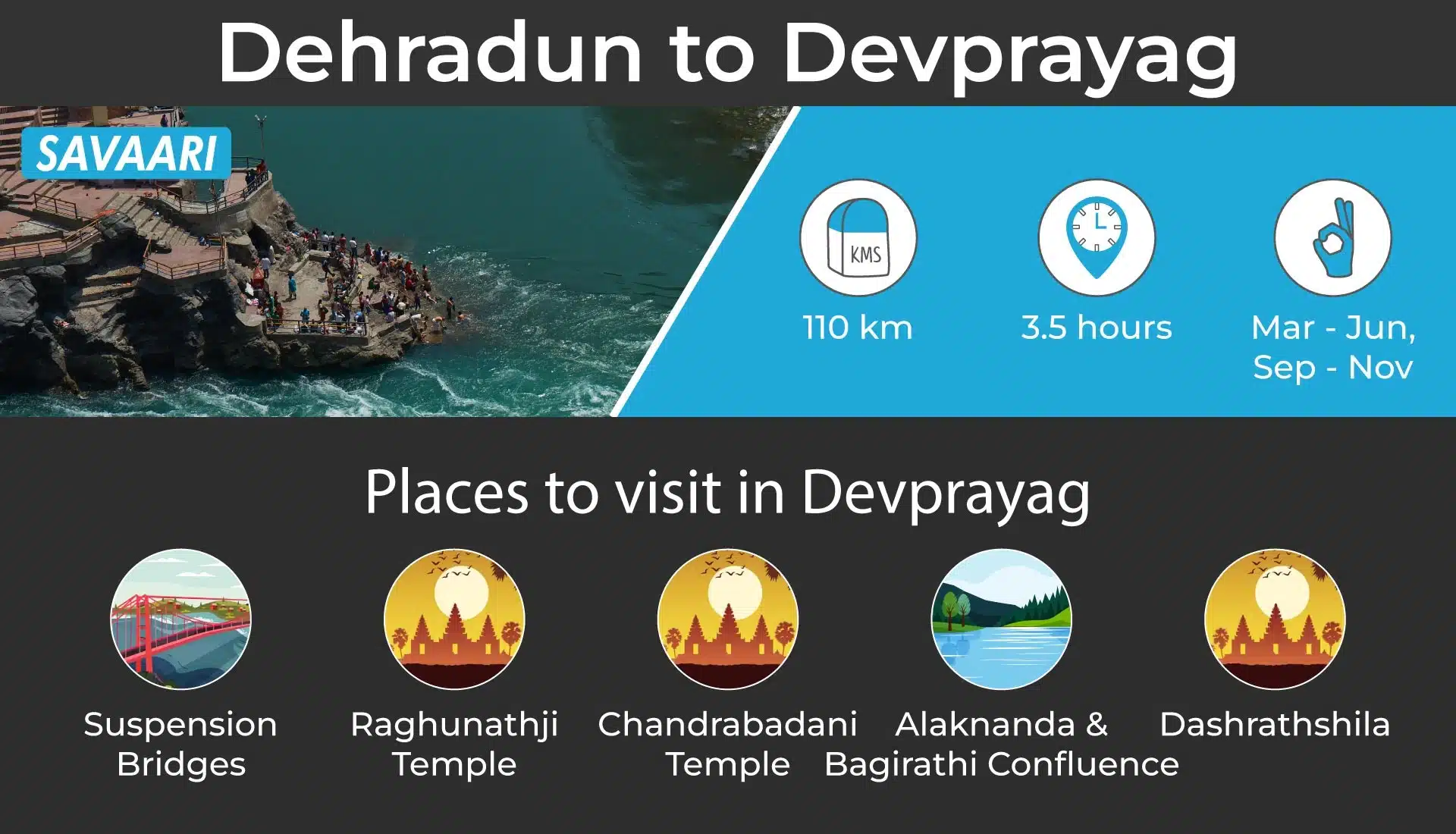 Dehradun to Devprayag