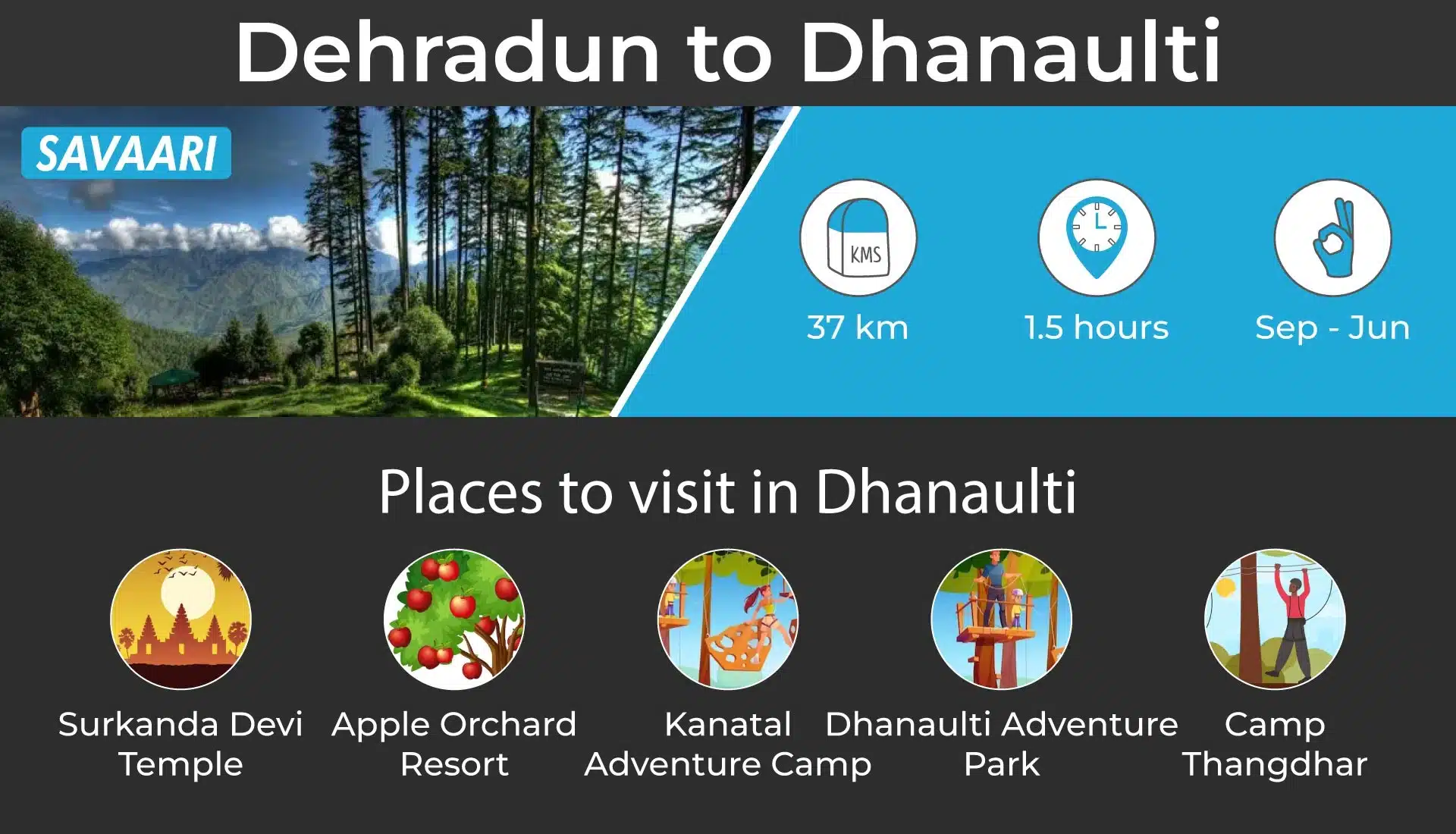 Dehradun to Dhanaulti