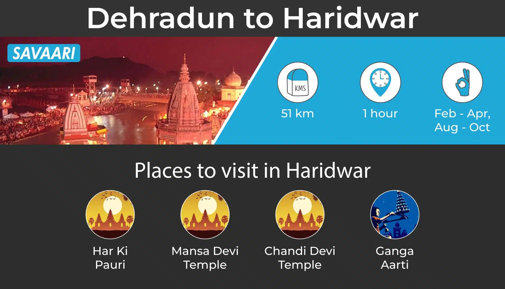 Dehradun to Haridwar