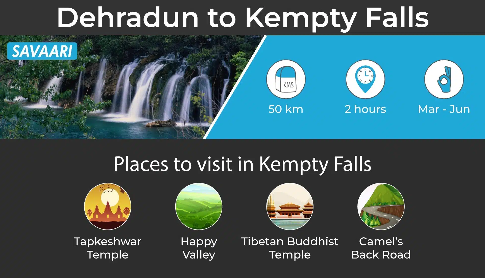 Dehradun to Kempty falls