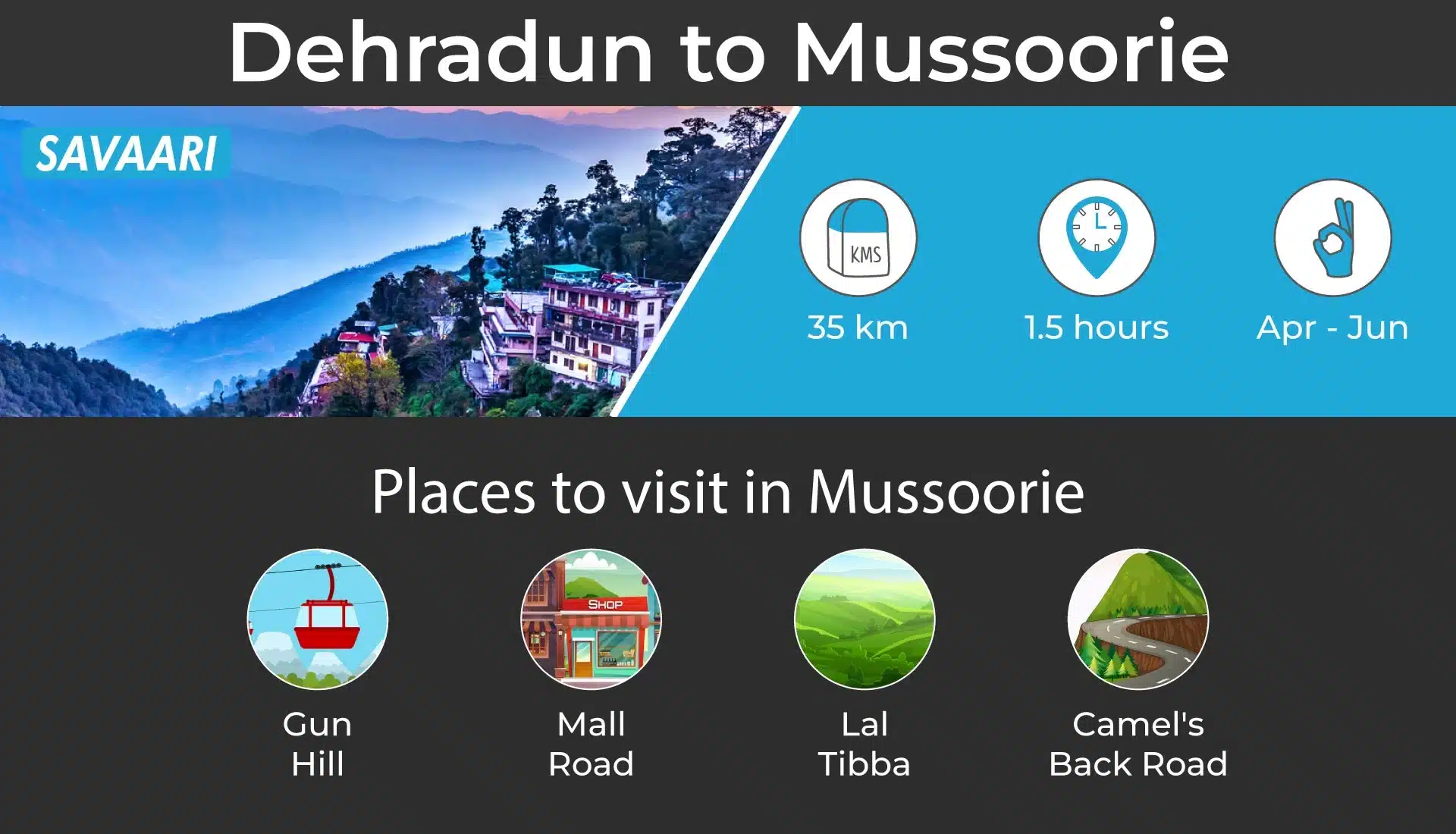 Dehradun to Mussoorie