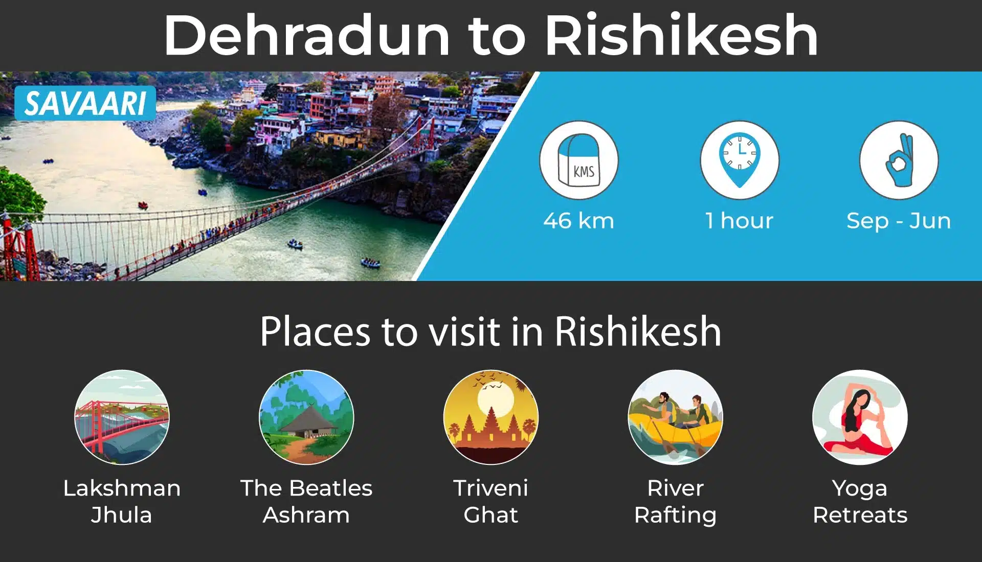 Dehradun to Rishikesh