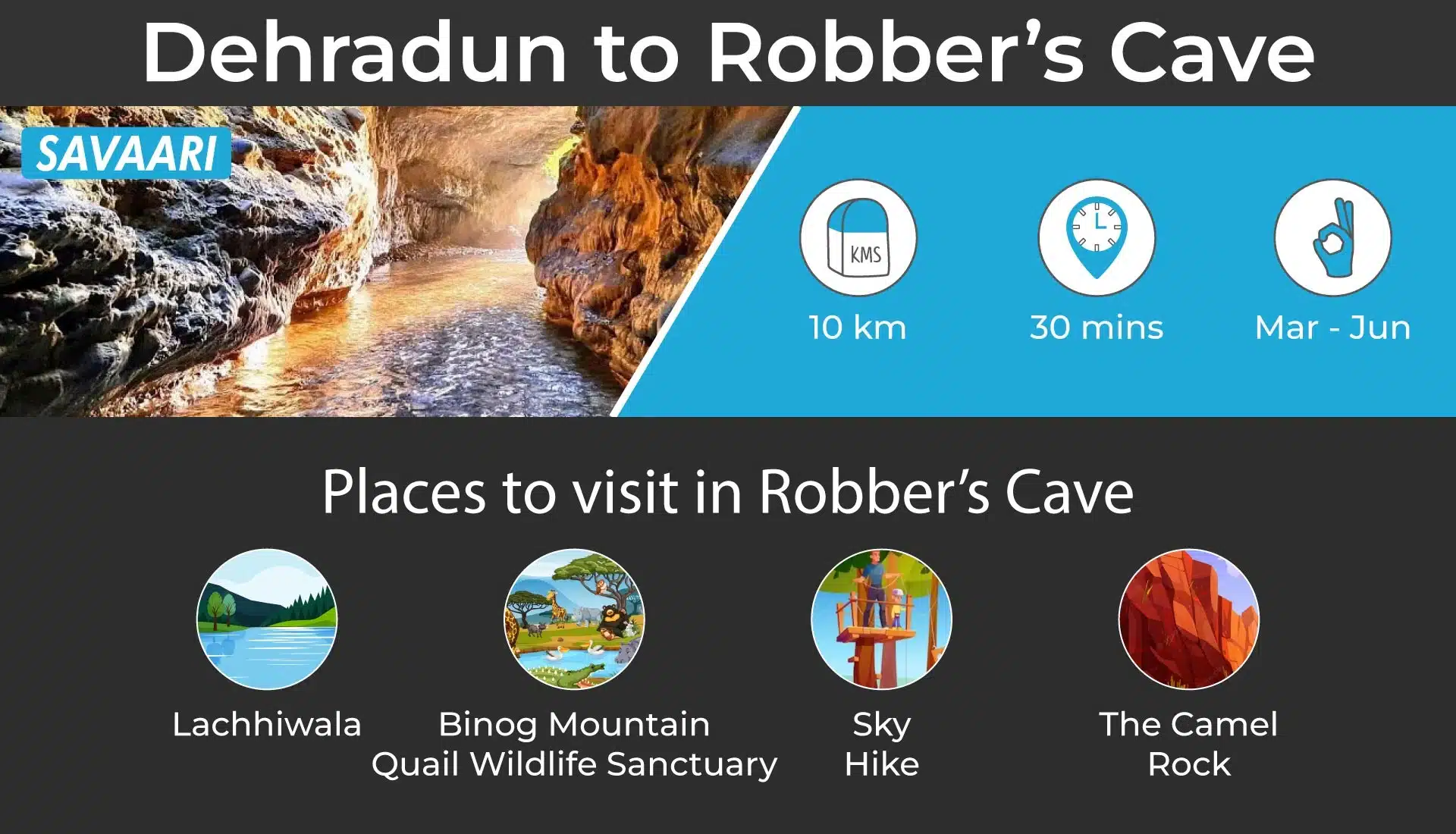 Dehradun to Robbers's cave
