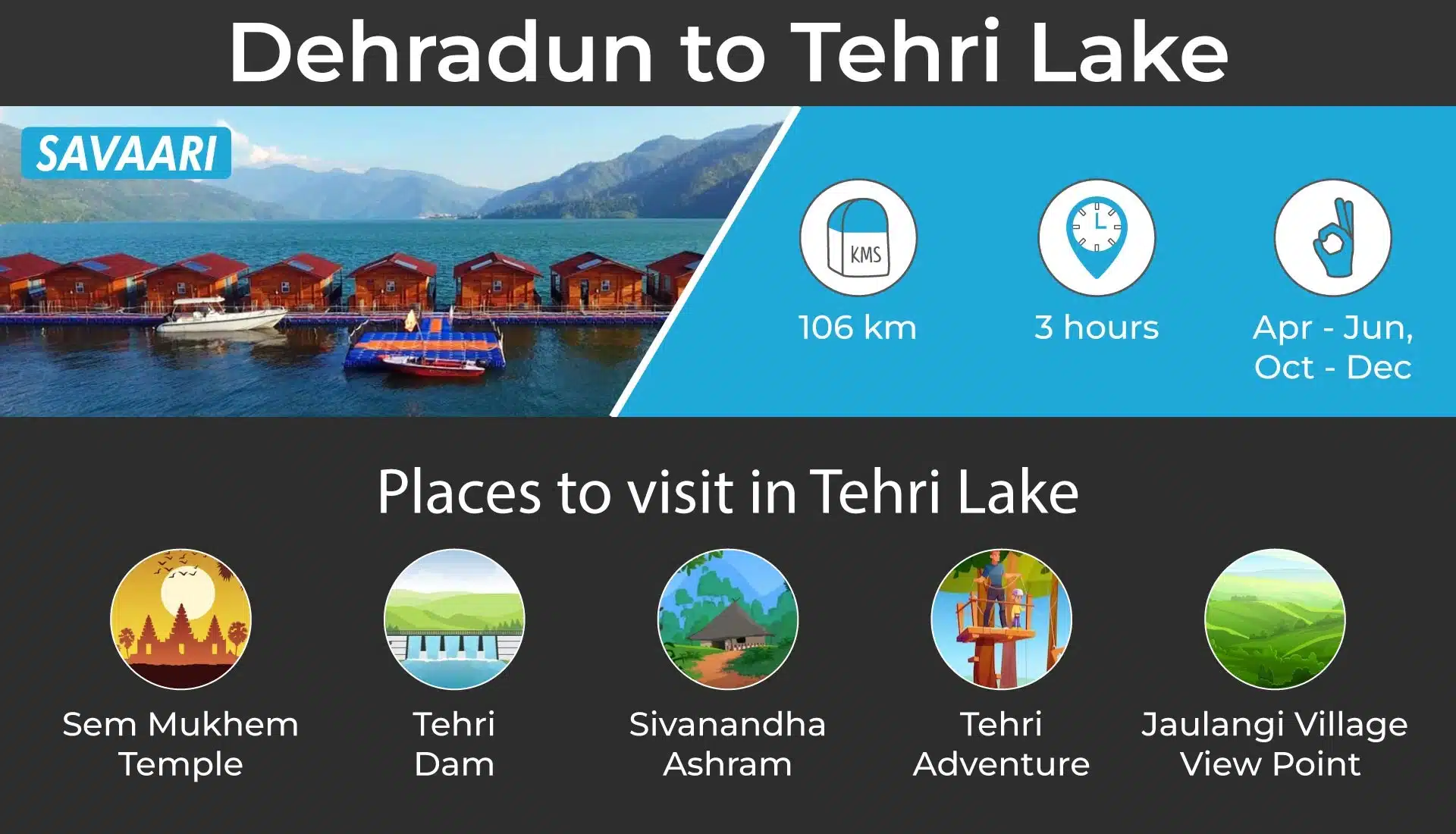 Dehradun to Tehri Lake