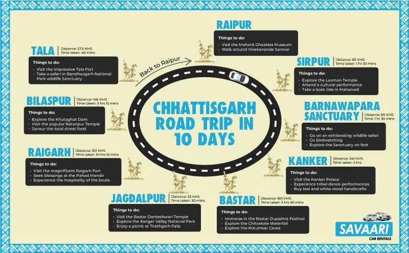 logo of chhattisgarh tourism