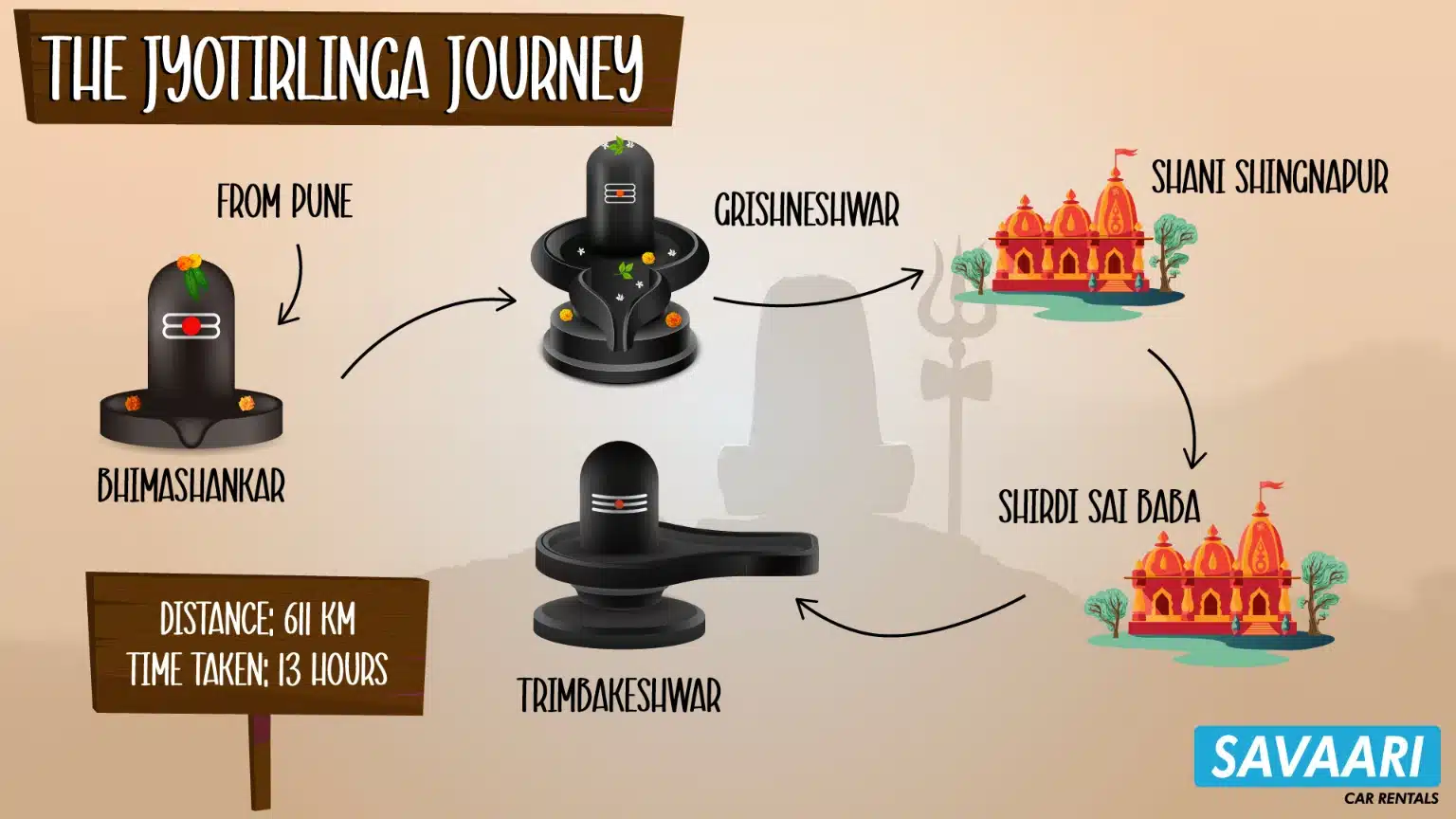 How to reach Bhimashankar jyotirlinga