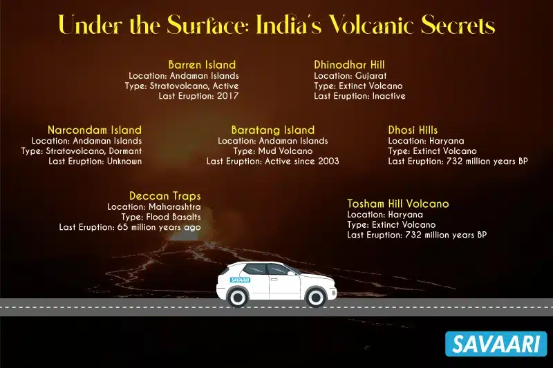Volcanoes in India