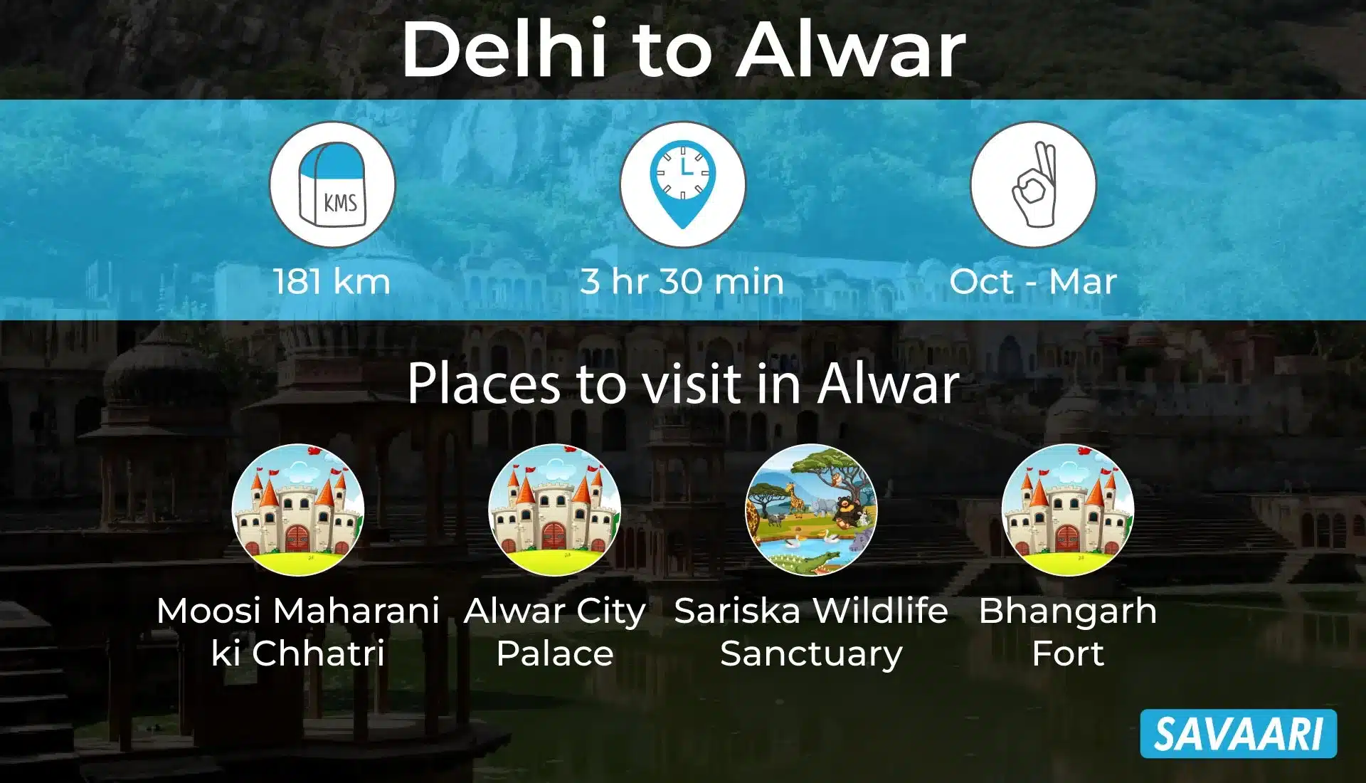 Road trip from Delhi to Alwar