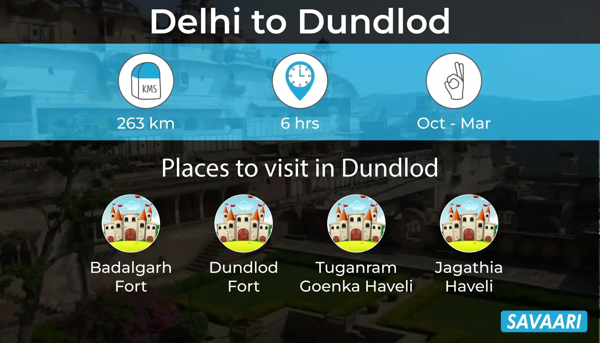 Delhi to Dundlod by road