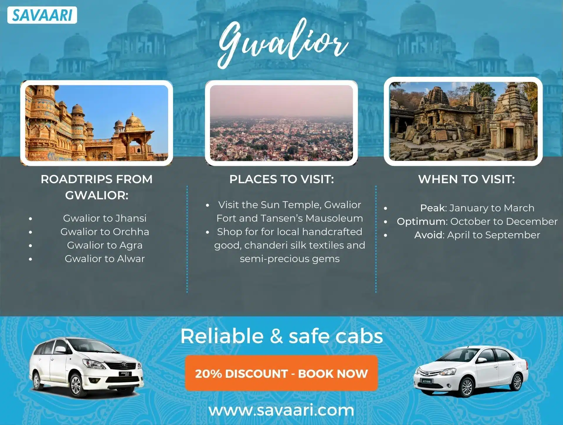 Things to do in Gwalior